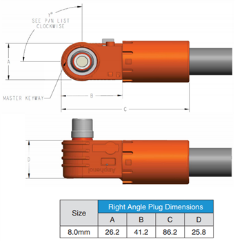 Mechanical Drawing - Amphenol Industrial SurLok Plus™ EMI Connectors
